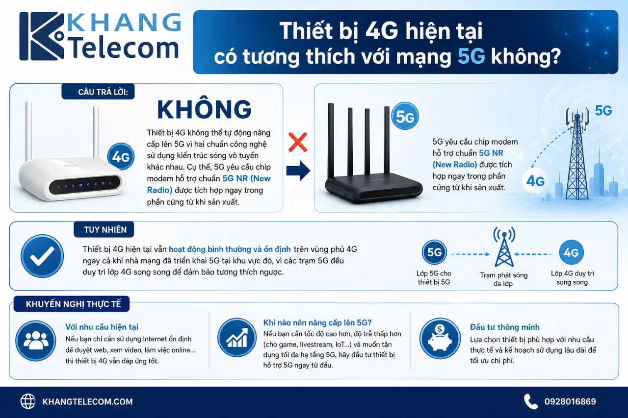 Thiết bị 4G hiện tại có tương thích với mạng 5G không?