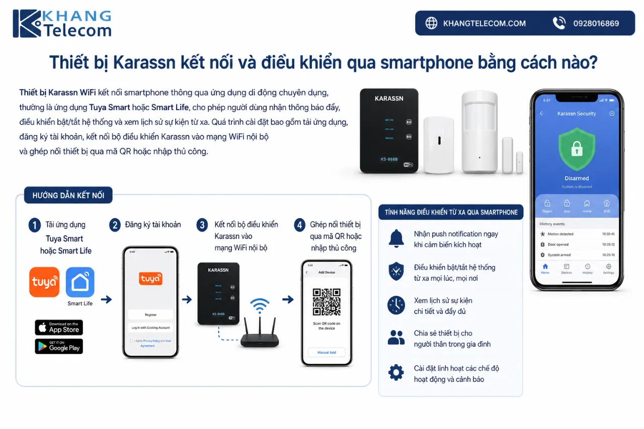 Thiết bị Karassn kết nối và điều khiển qua smartphone bằng cách nào?