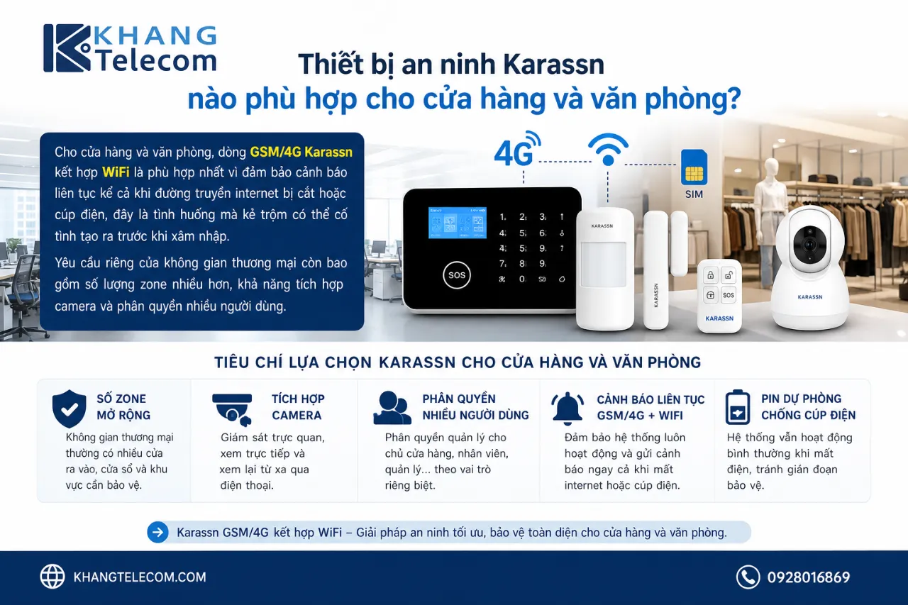 Thiết bị an ninh Karassn nào phù hợp cho cửa hàng và văn phòng?