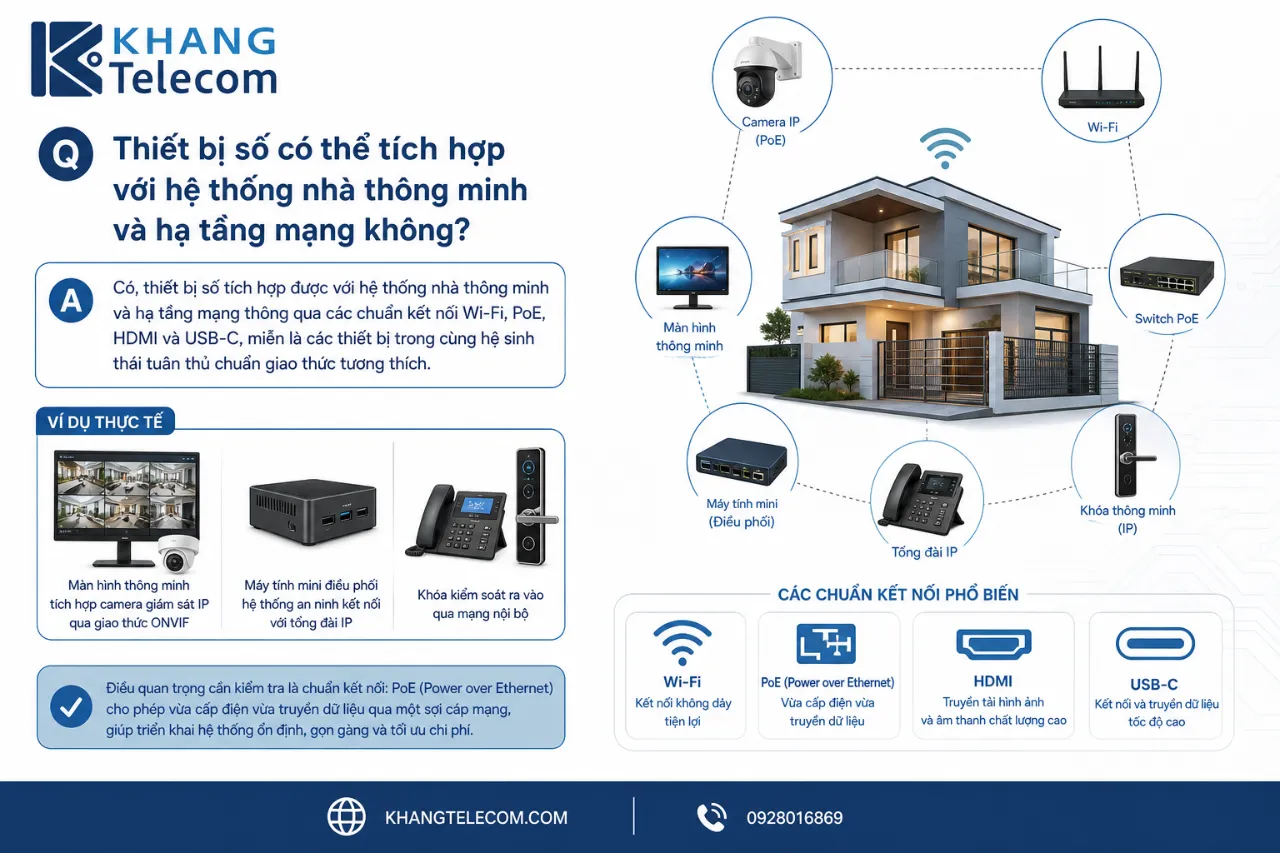 Thiết bị số có thể tích hợp với hệ thống nhà thông minh và hạ tầng mạng không?