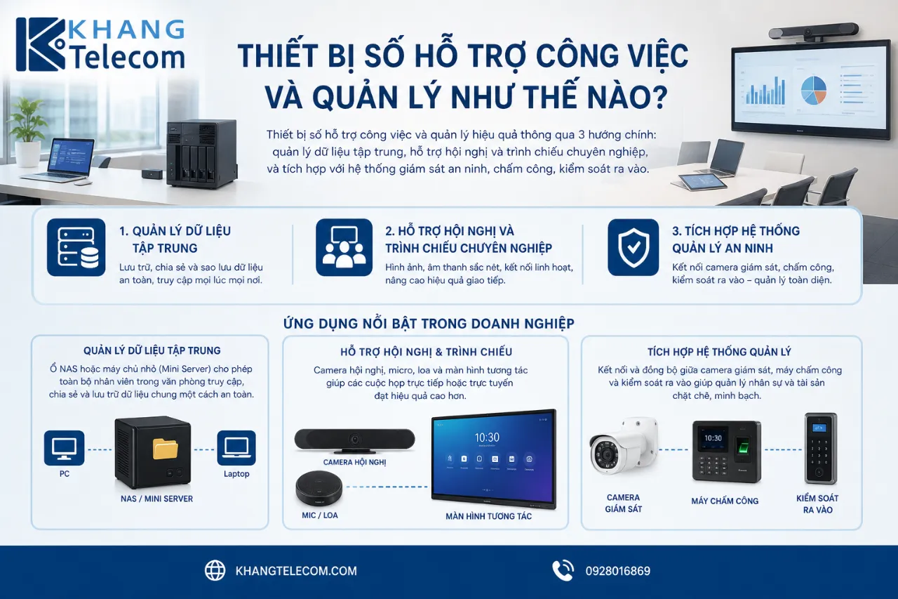 Thiết bị số hỗ trợ công việc và quản lý như thế nào?