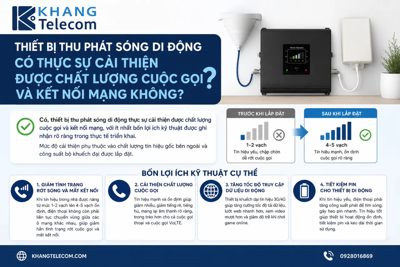 Thiết bị thu phát sóng di động có thực sự cải thiện được chất lượng cuộc gọi và kết nối mạng không?