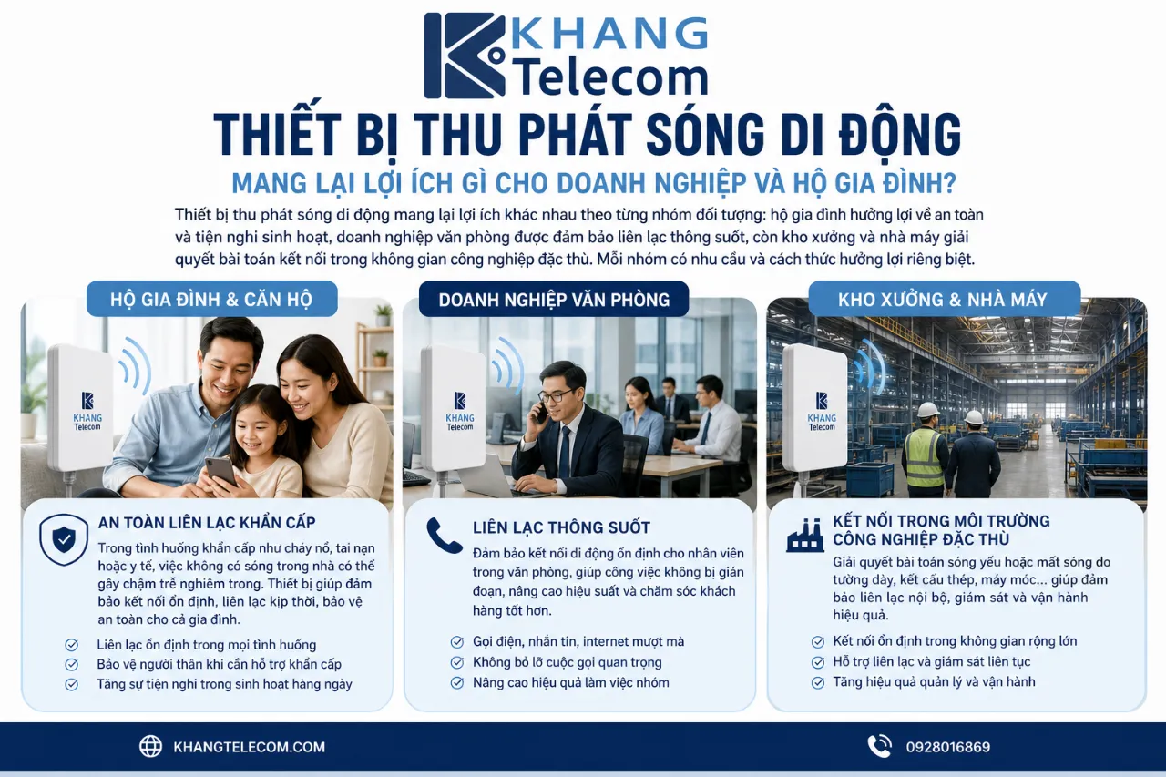 Thiết bị thu phát sóng di động mang lại lợi ích gì cho doanh nghiệp và hộ gia đình?