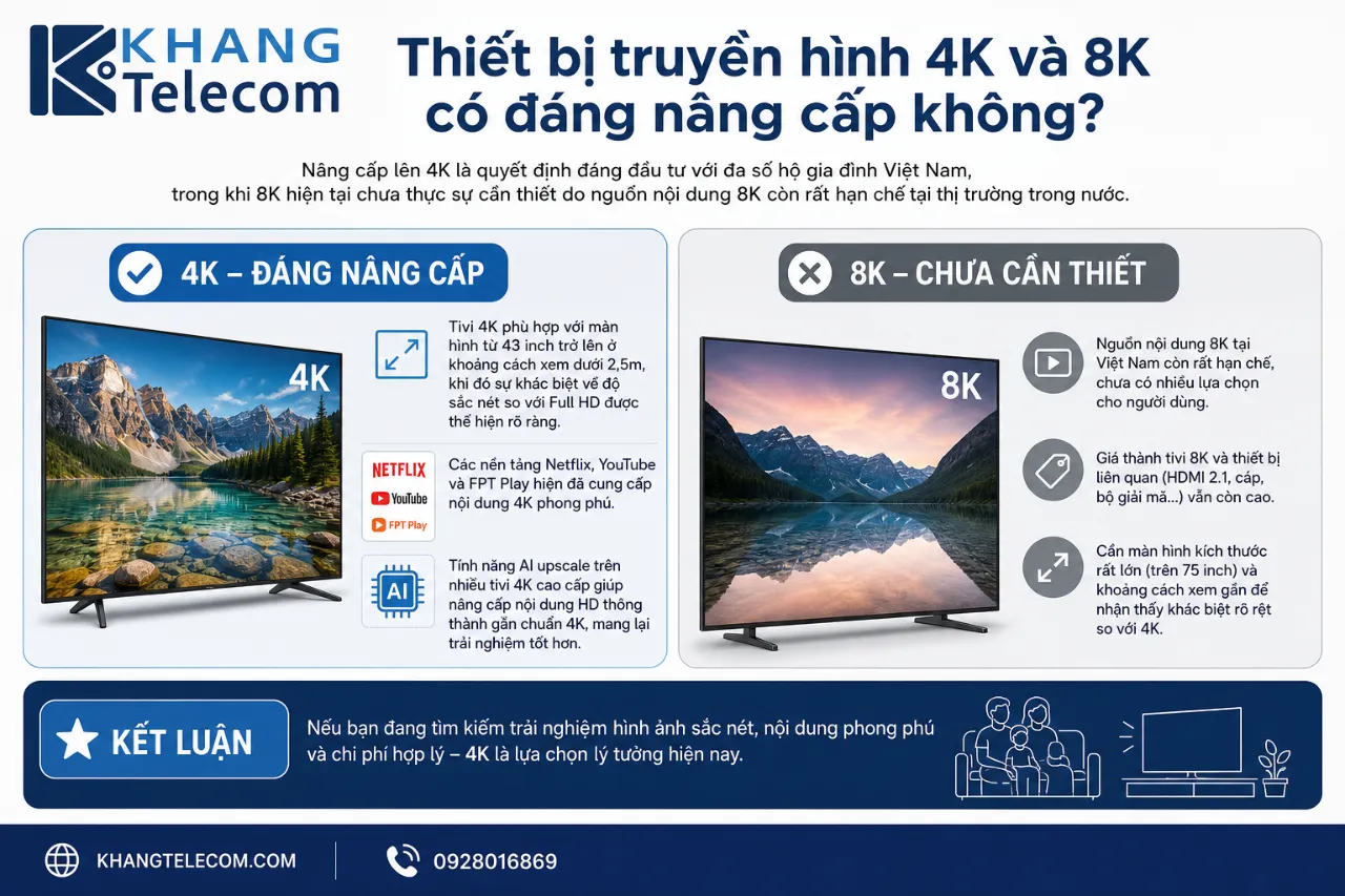 Thiết bị truyền hình 4K và 8K có đáng nâng cấp không?
