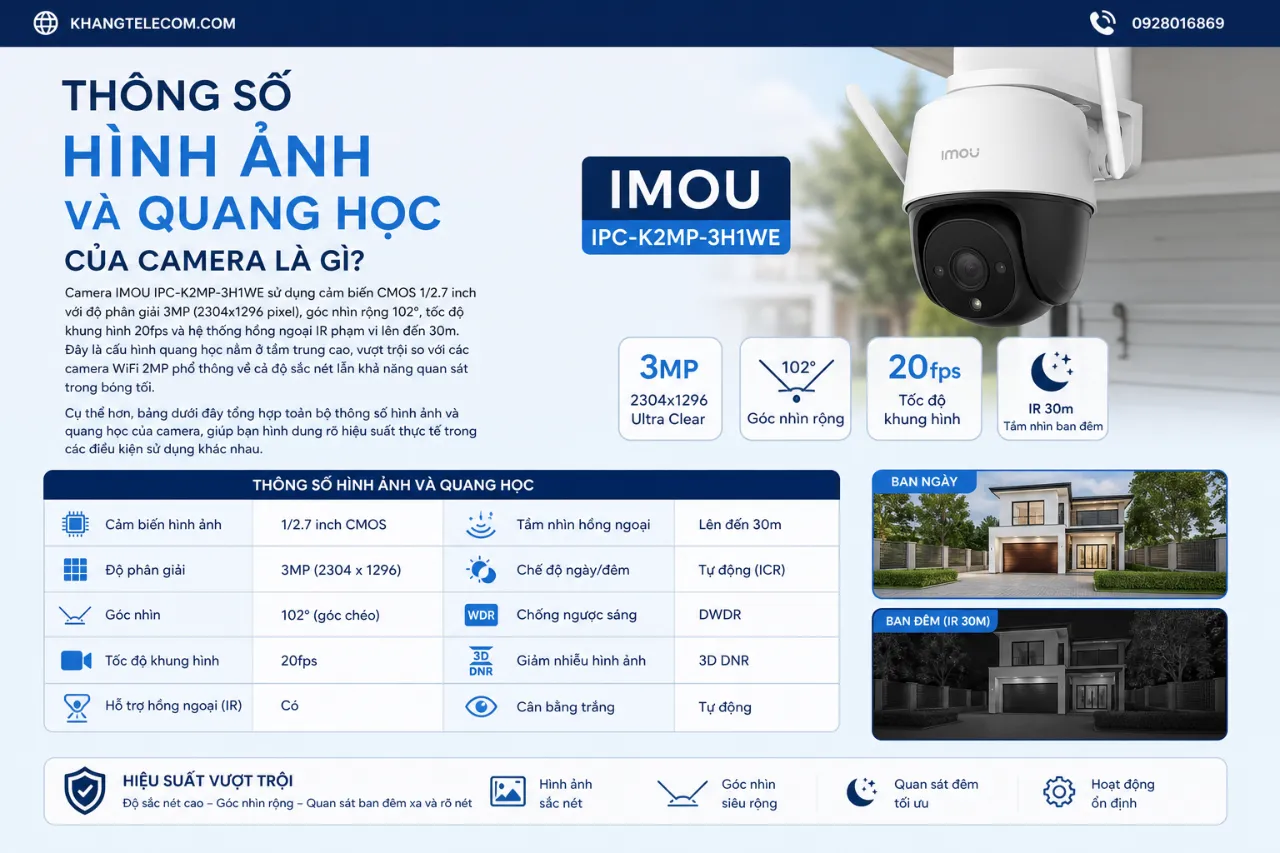 Thông Số Hình Ảnh Và Quang Học Của Camera Là Gì?