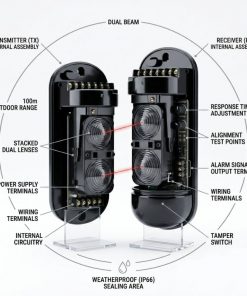 Thông Số Kỹ Thuật Của Beam Hồng Ngoại ABT-100 Là Gì?