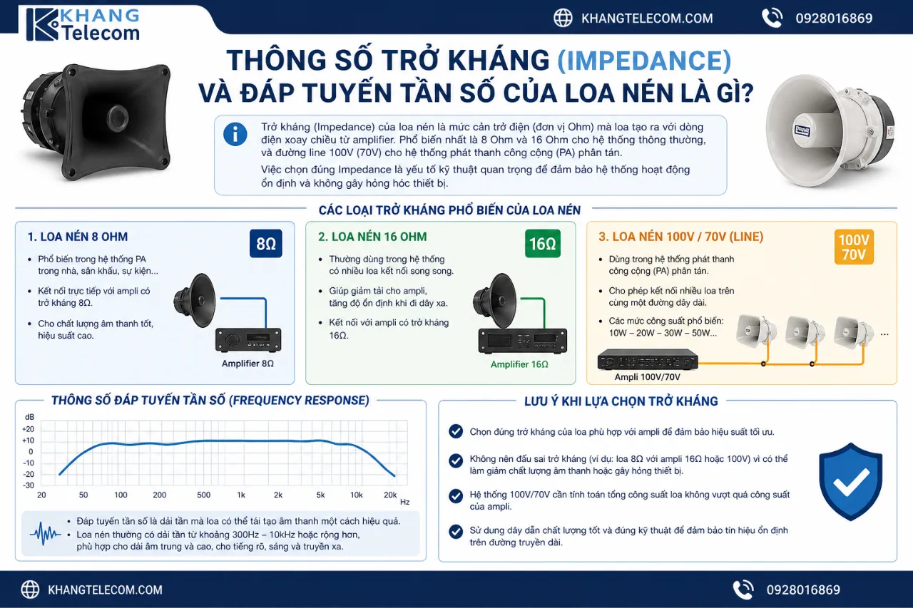 Thông Số Trở Kháng (Impedance) Và Đáp Tuyến Tần Số Của Loa Nén Là Gì?