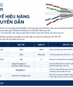 Cáp Mạng CommScope CAT-6A FTP: 500MHz, lõi 23AWG, vỏ LSZH