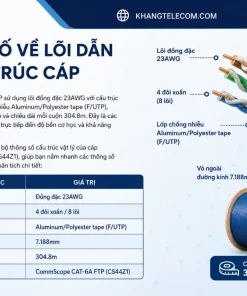 Cáp Mạng CommScope CAT-6A FTP: 500MHz, lõi 23AWG, vỏ LSZH