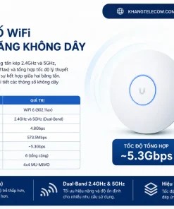 Wifi Ubiquiti UniFi U6-PRO: WiFi 6, 5.3Gbps, PoE