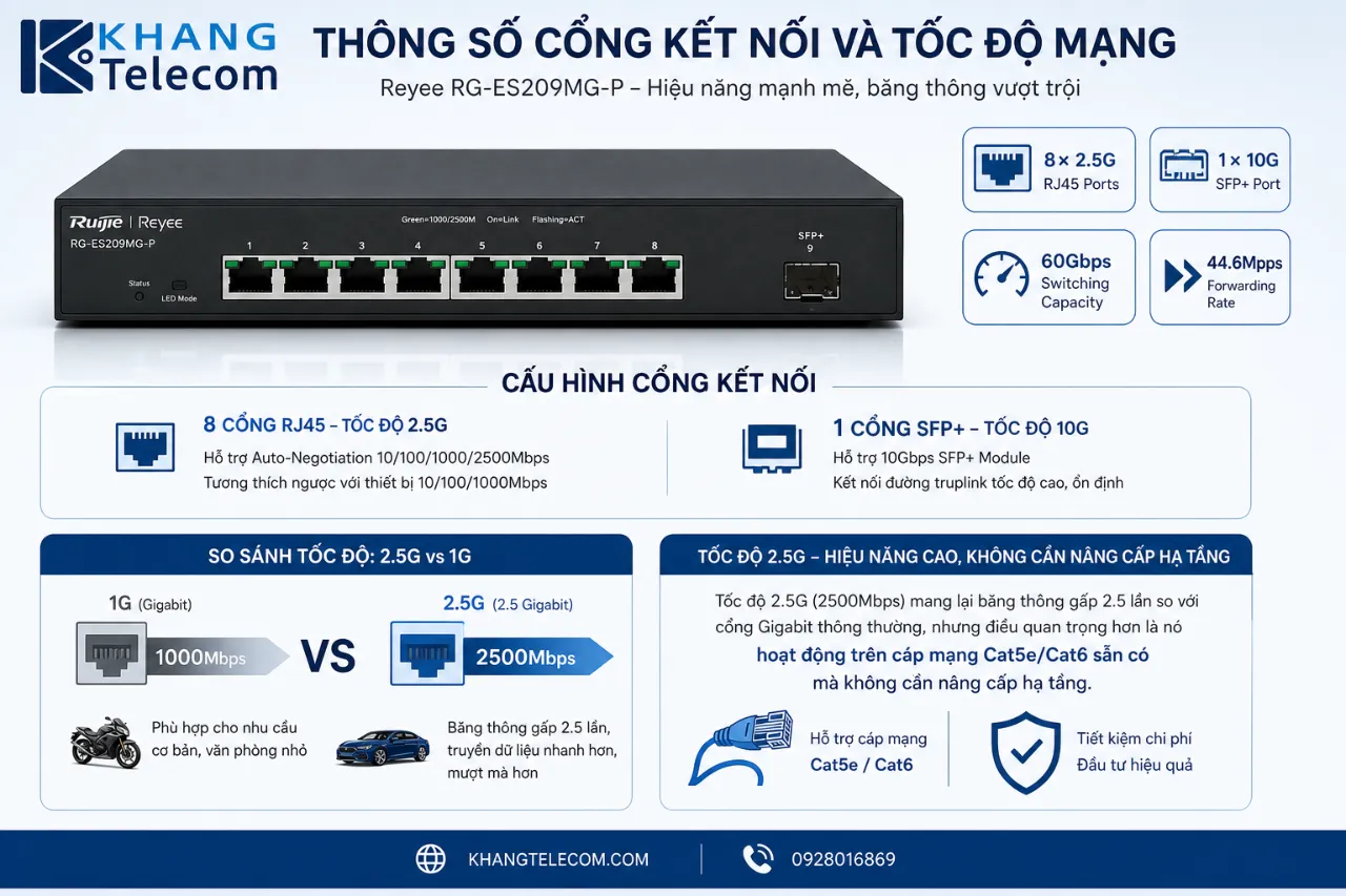 Thông số cổng kết nối và tốc độ mạng