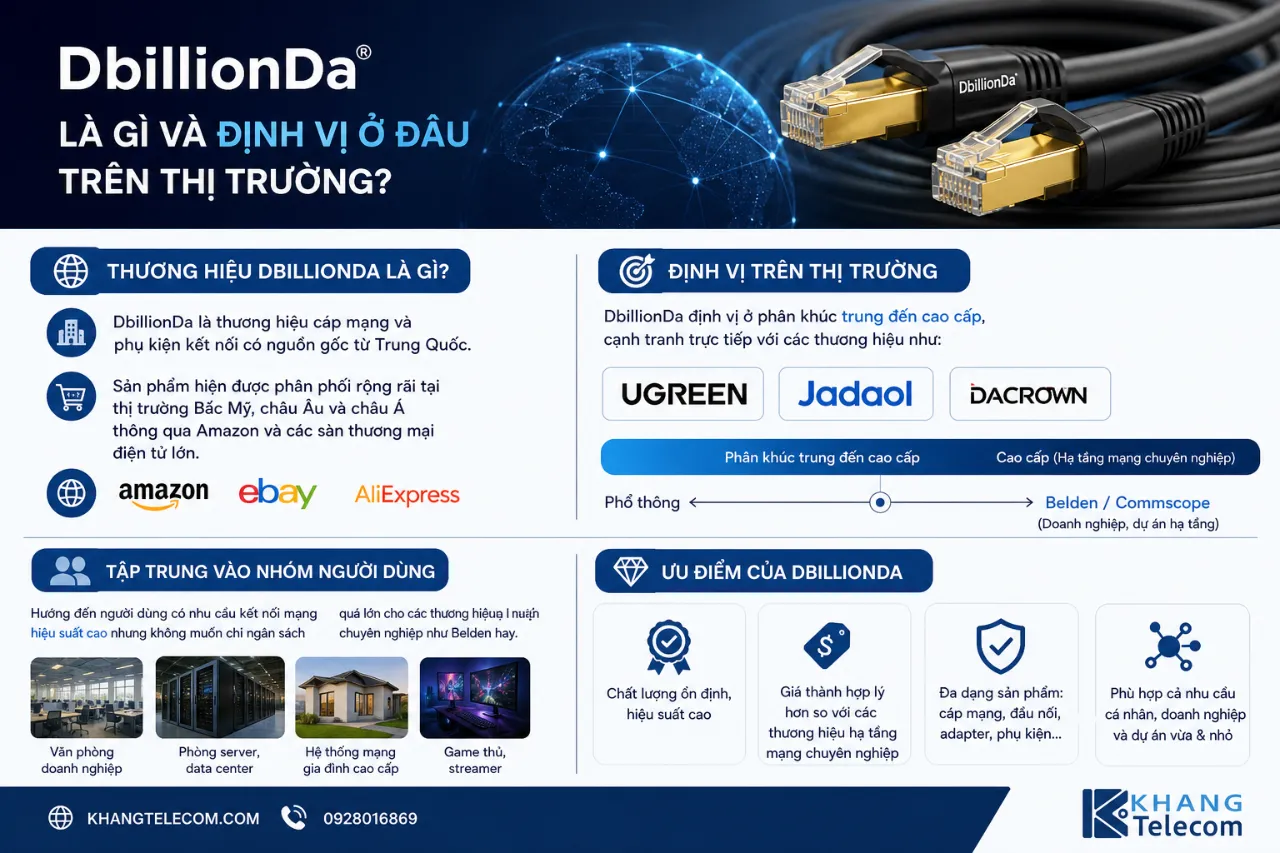 Thương Hiệu DbillionDa Là Gì Và Định Vị Ở Đâu Trên Thị Trường?