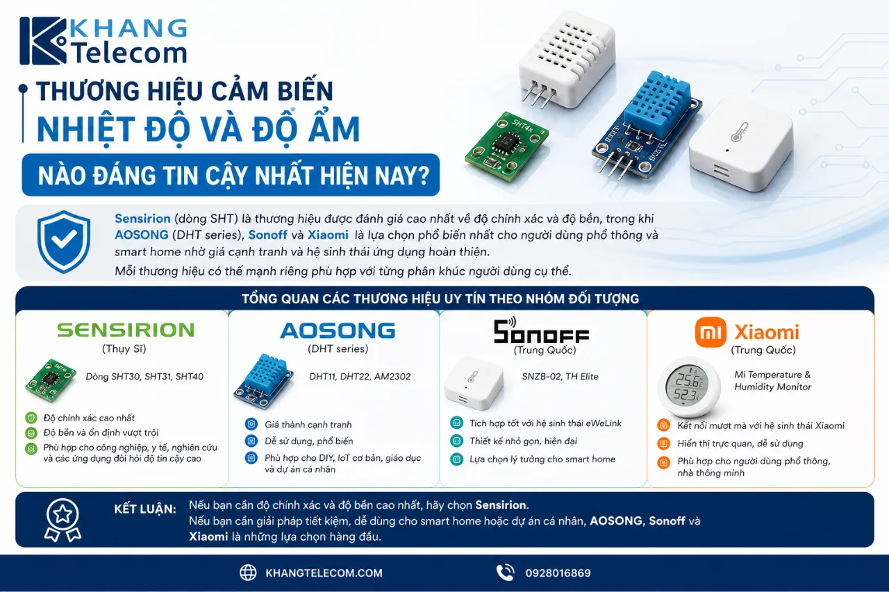 Thương hiệu cảm biến nhiệt độ và độ ẩm nào đáng tin cậy nhất hiện nay?