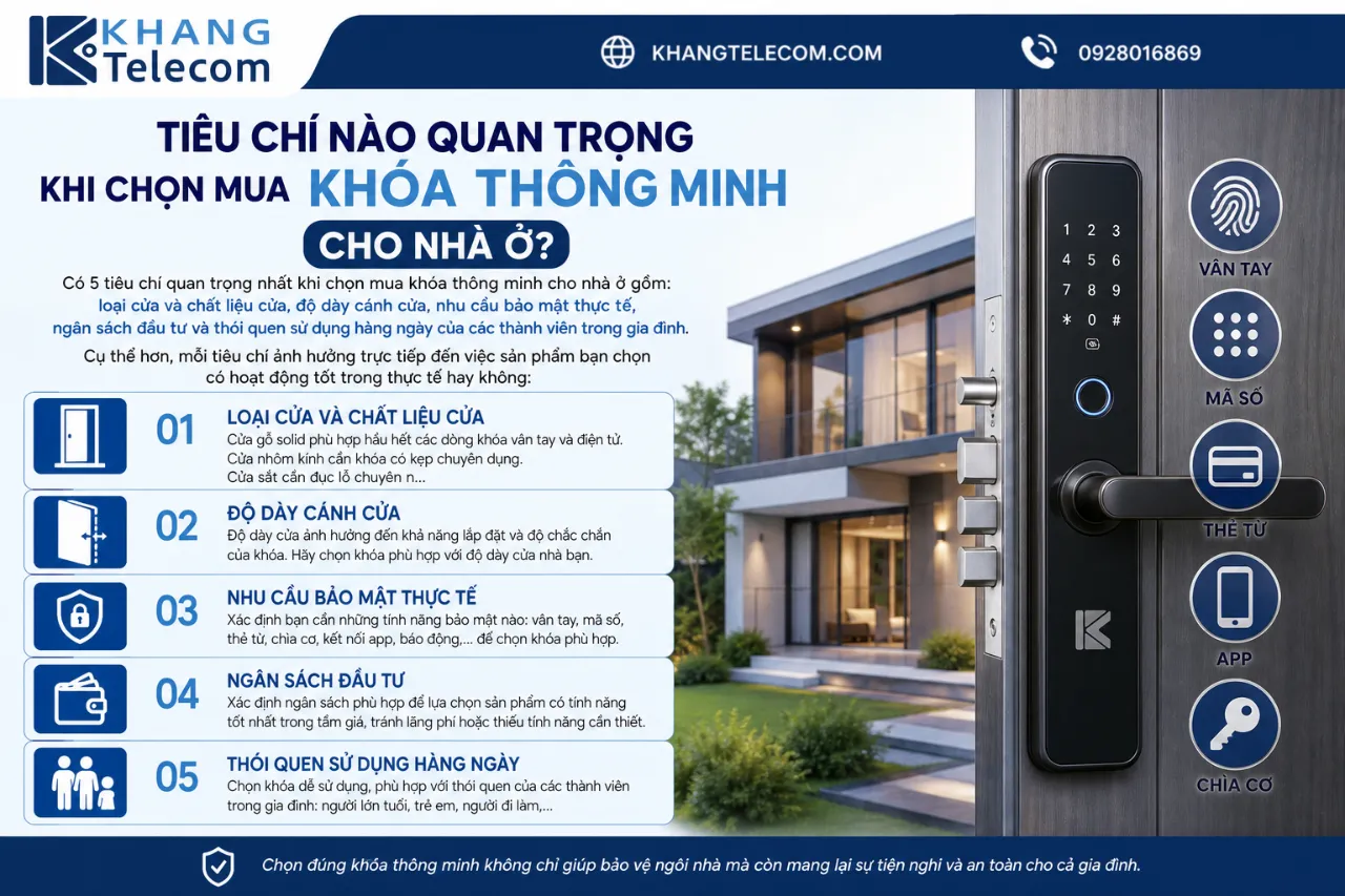 Tiêu Chí Nào Quan Trọng Khi Chọn Mua Khóa Thông Minh Cho Nhà Ở?