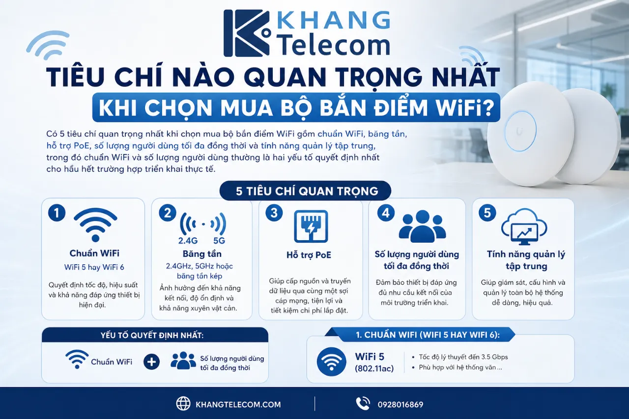 Tiêu Chí Nào Quan Trọng Nhất Khi Chọn Mua Bộ Bắn Điểm WiFi?