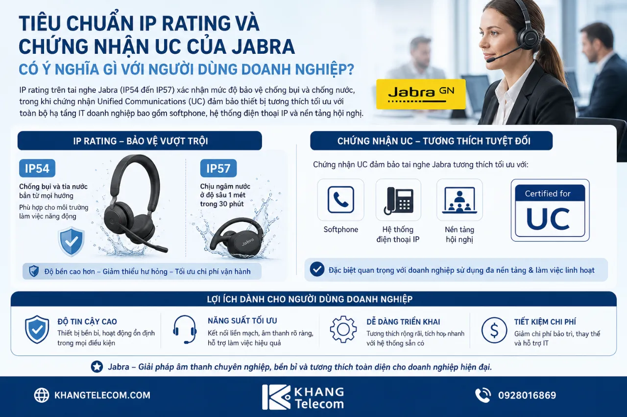Tiêu Chuẩn IP Rating Và Chứng Nhận UC Của Jabra Có Ý Nghĩa Gì Với Người Dùng Doanh Nghiệp?