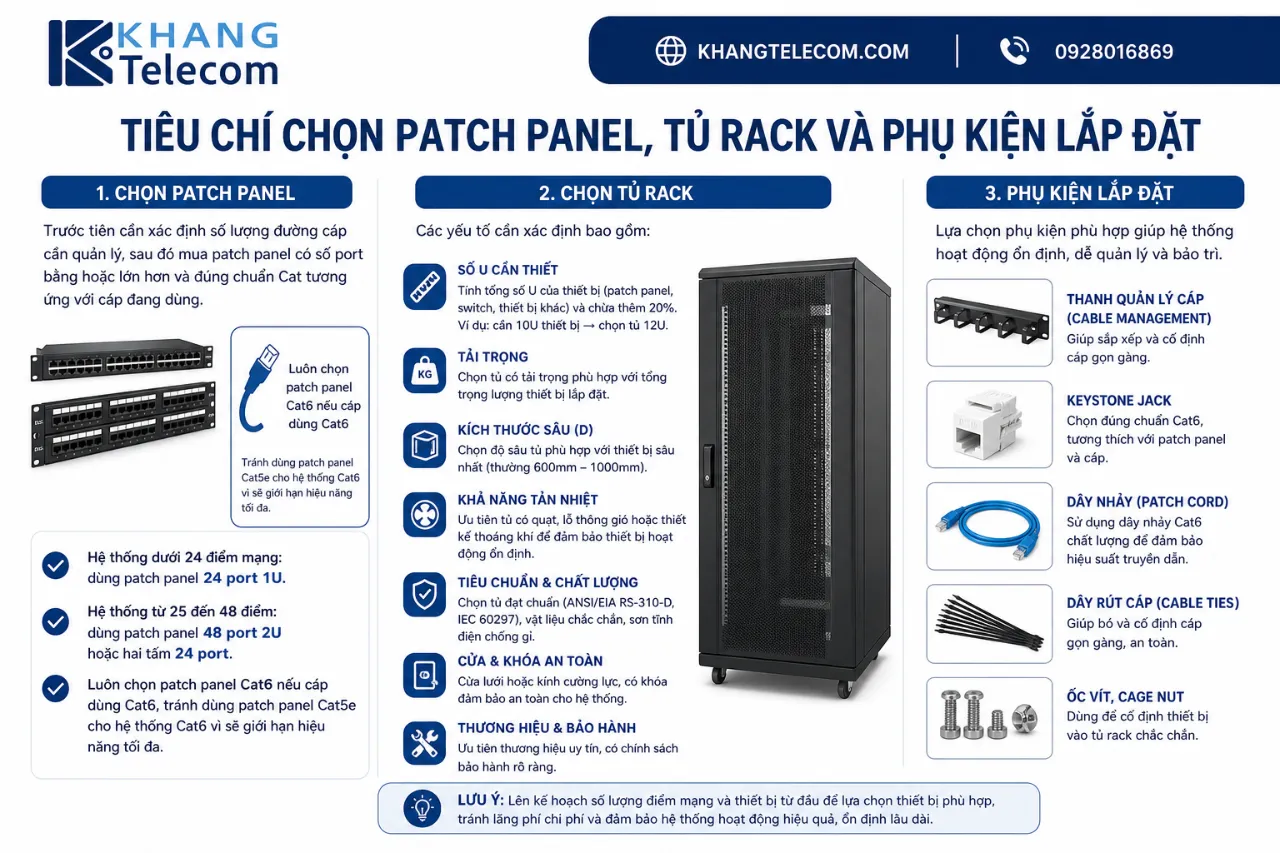 Tiêu chí chọn patch panel, tủ rack và phụ kiện lắp đặt
