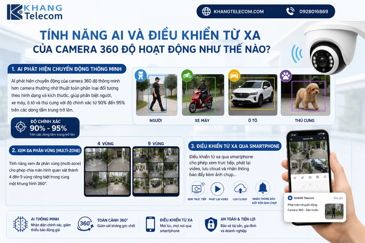 Tính Năng AI Và Điều Khiển Từ Xa Của Camera 360 Độ Hoạt Động Như Thế Nào?