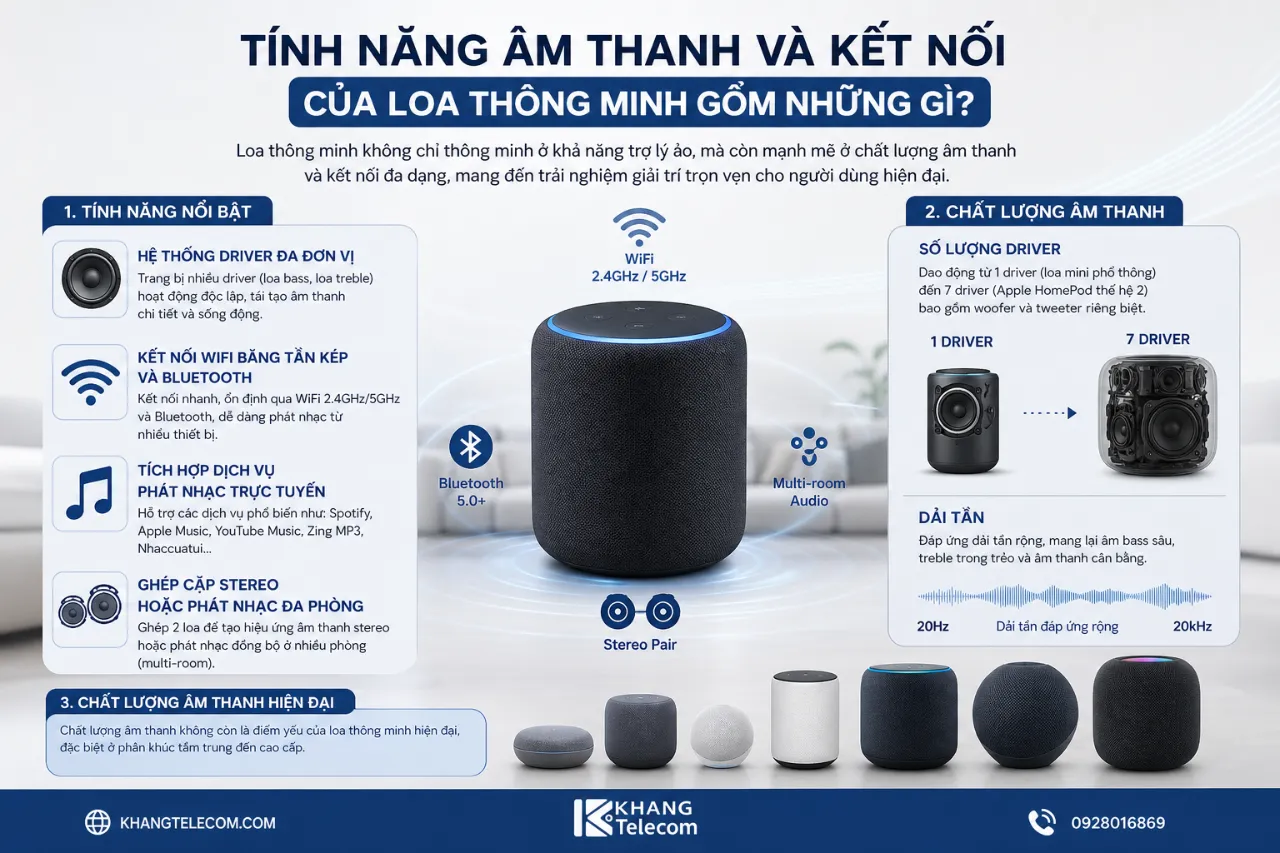 Tính Năng Âm Thanh Và Kết Nối Của Loa Thông Minh Gồm Những Gì?