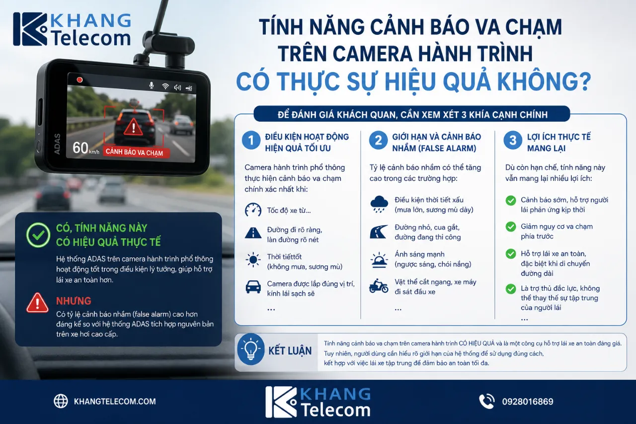 Tính Năng Cảnh Báo Va Chạm Trên Camera Hành Trình Có Thực Sự Hiệu Quả Không?