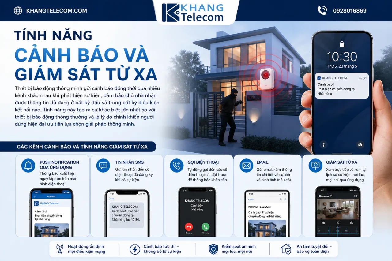 Tính Năng Cảnh Báo Và Giám Sát Từ Xa