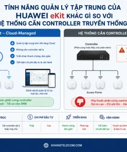 Bộ Phát Sóng Wifi 6 HUAWEI eKit AP361: 1.775Gbps, PoE, 80 User