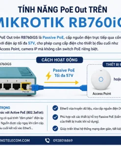 Router MikroTik RB760iGS: 5 Gigabit, SFP, PoE Out