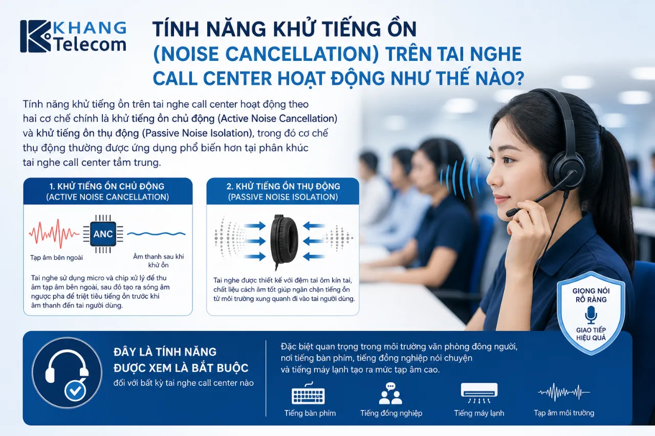 Tính năng khử tiếng ồn (Noise Cancellation) trên tai nghe call center hoạt động như thế nào?