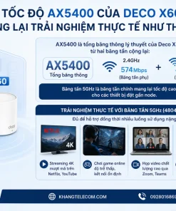 Bộ Phát Wifi TP-Link Deco X60 2-Pack: AX5400, 150 User, 5300ft²
