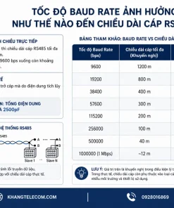 Dây Cáp Tín Hiệu RS485: Loại Cáp, Quy Cách Lõi, Giá Bán