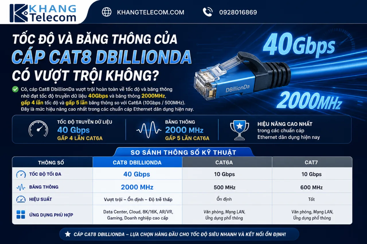 Tốc Độ Và Băng Thông Của Cáp Cat8 DbillionDa Có Vượt Trội Không?