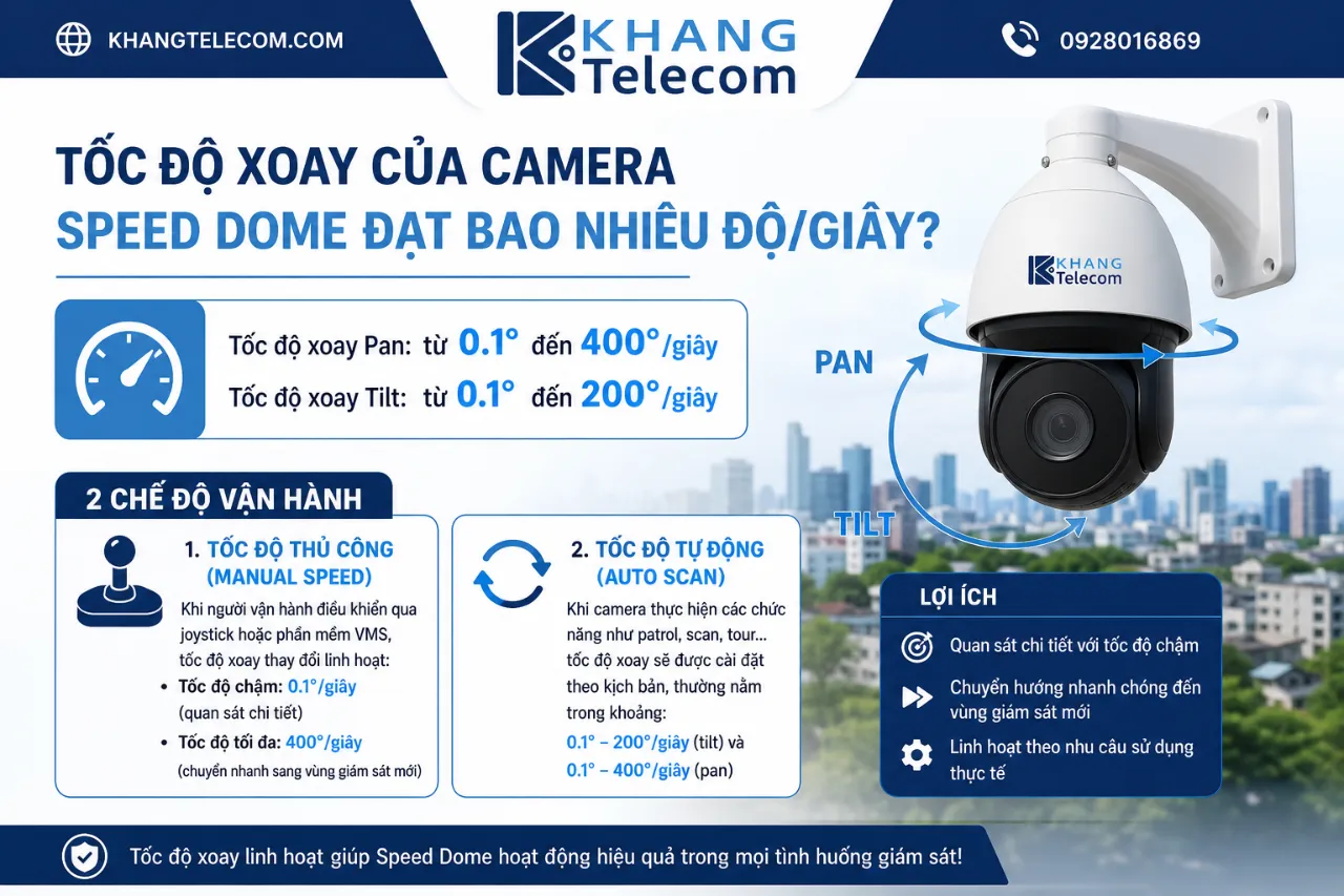 Tốc Độ Xoay Của Camera Speed Dome Đạt Bao Nhiêu Độ/Giây?