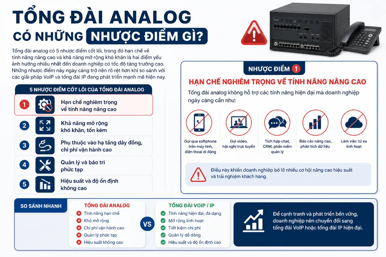 Tổng Đài Analog Có Những Nhược Điểm Gì?