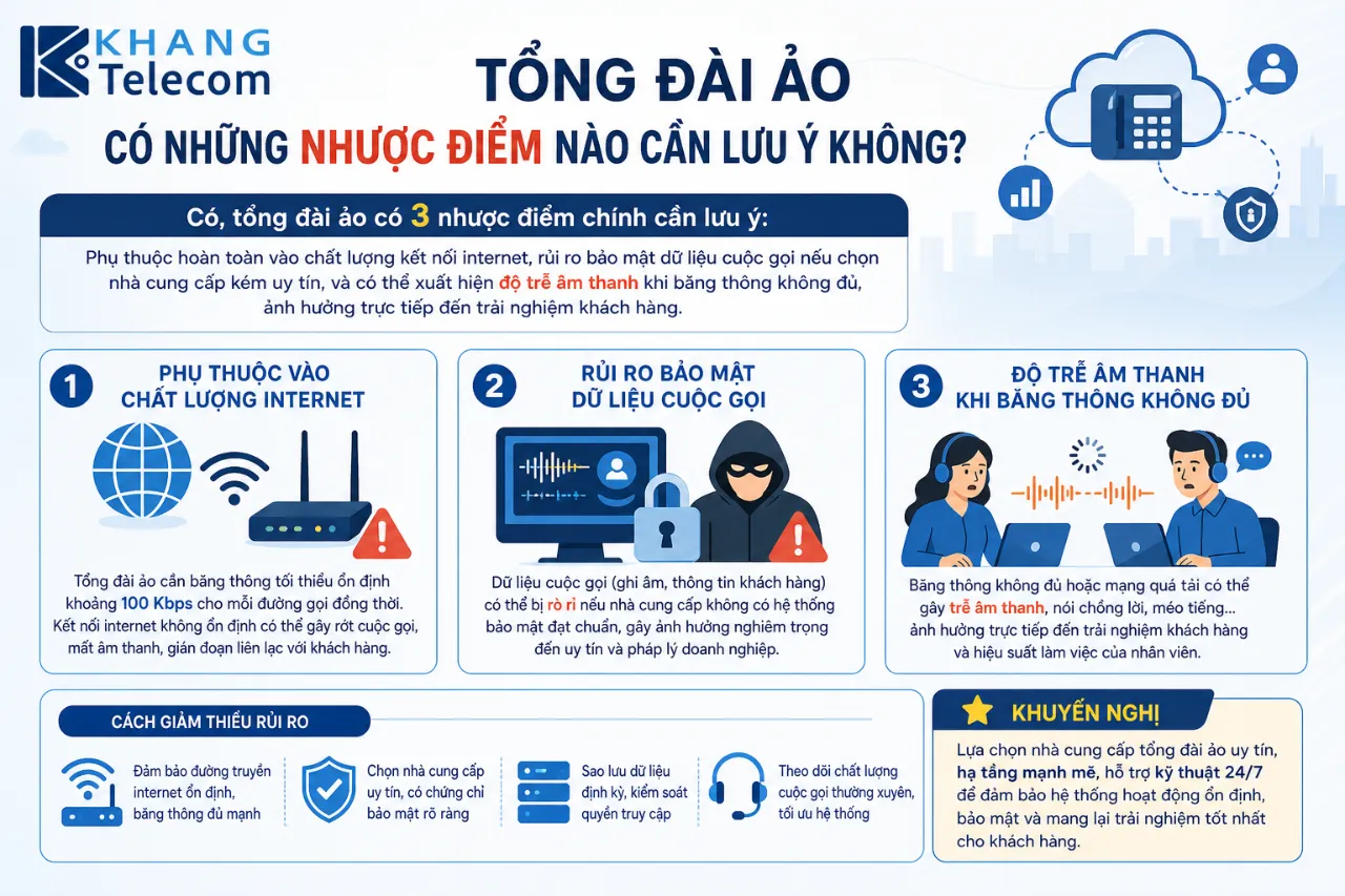 Tổng Đài Ảo Có Những Nhược Điểm Nào Cần Lưu Ý Không?