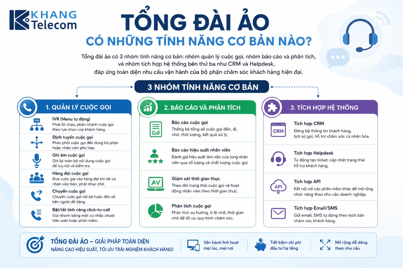 Tổng Đài Ảo Có Những Tính Năng Cơ Bản Nào?