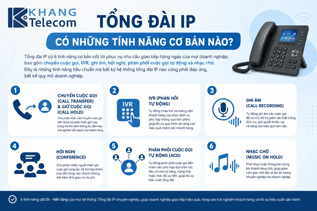 Tổng Đài IP Có Những Tính Năng Cơ Bản Nào?