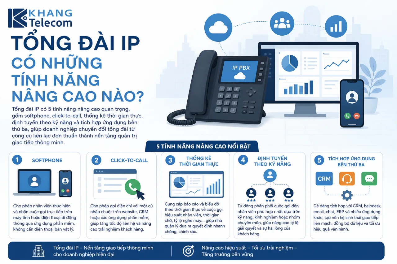 Tổng Đài IP Có Những Tính Năng Nâng Cao Nào?