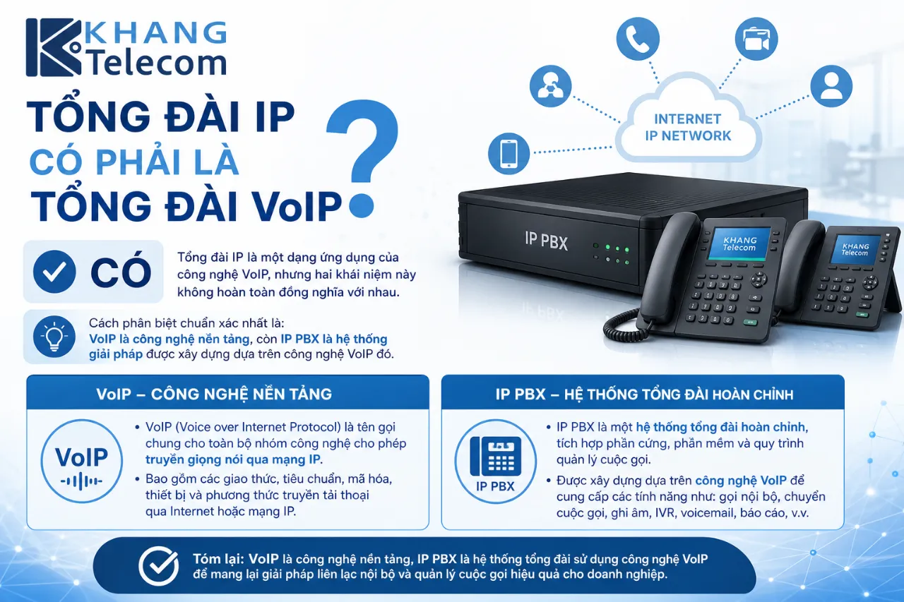 Tổng Đài IP Có Phải Là Tổng Đài VoIP Không?