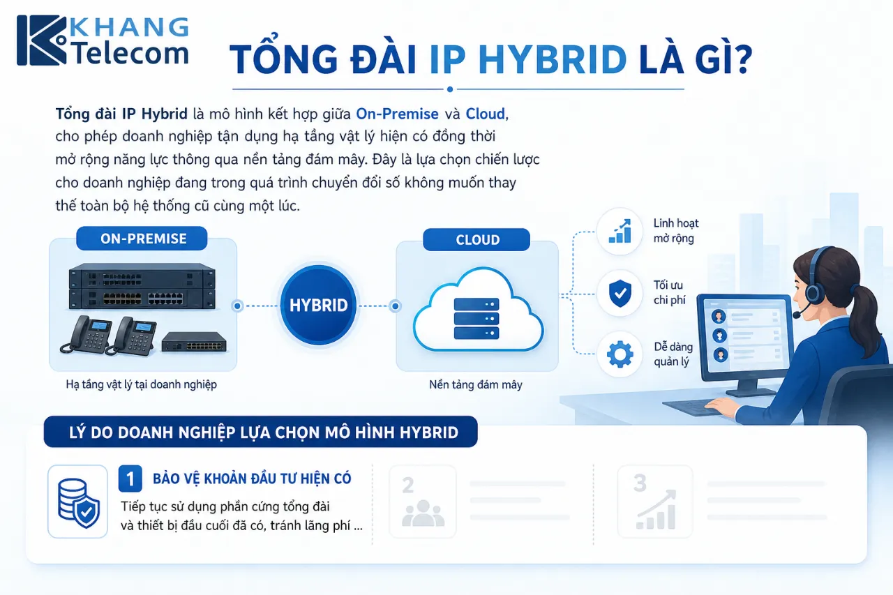 Tổng Đài IP Hybrid Là Gì?