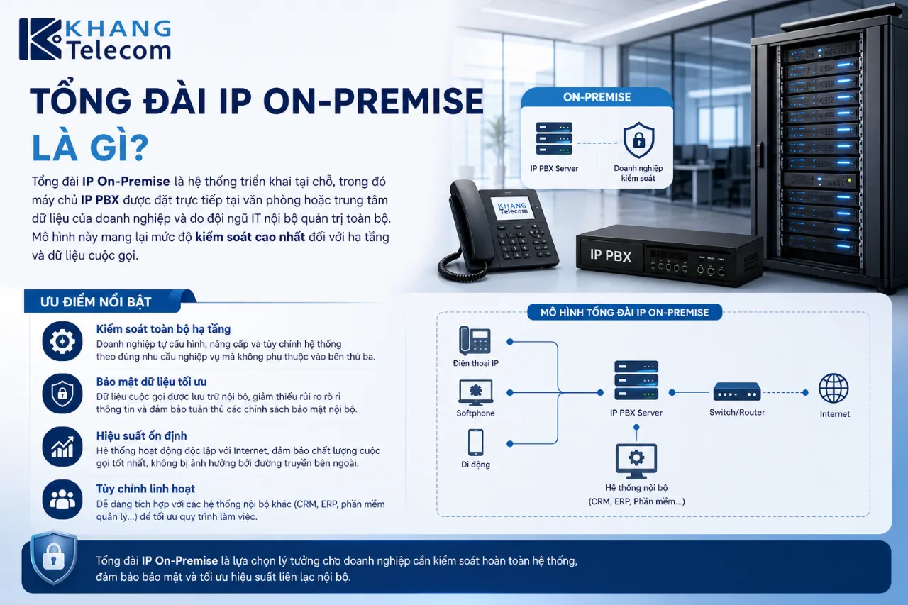 Tổng Đài IP On-Premise Là Gì?