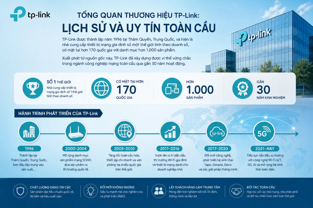 Tổng Quan Thương Hiệu TP-Link: Lịch Sử và Uy Tín Toàn Cầu