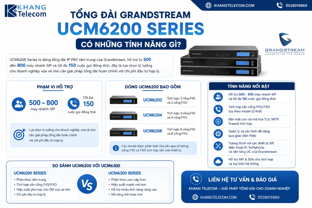 Tổng đài Grandstream UCM6200 Series có những tính năng gì?