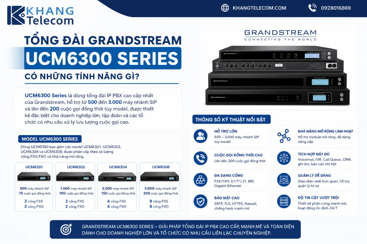 Tổng đài Grandstream UCM6300 Series có những tính năng gì?