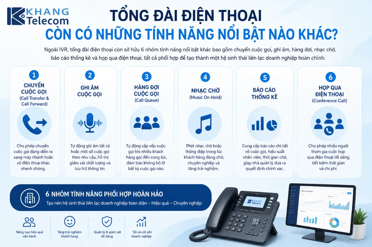 Tổng đài điện thoại còn có những tính năng nổi bật nào khác?