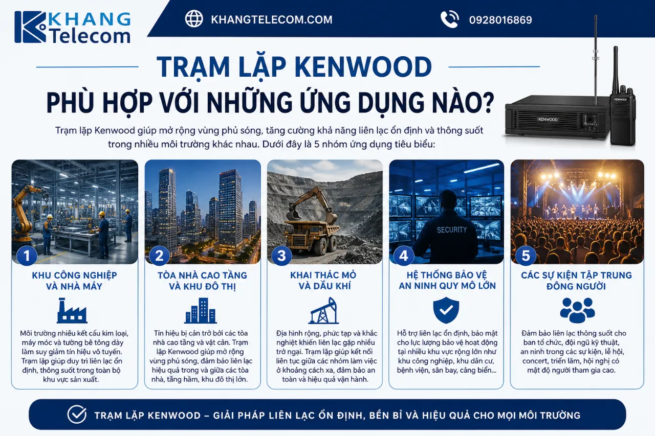 Trạm Lặp Kenwood Phù Hợp Với Những Ứng Dụng Nào?