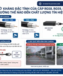Đầu Nối BNC B42 HDPRO: RG58/RG59/RG6, Camera, Chống Nhiễu