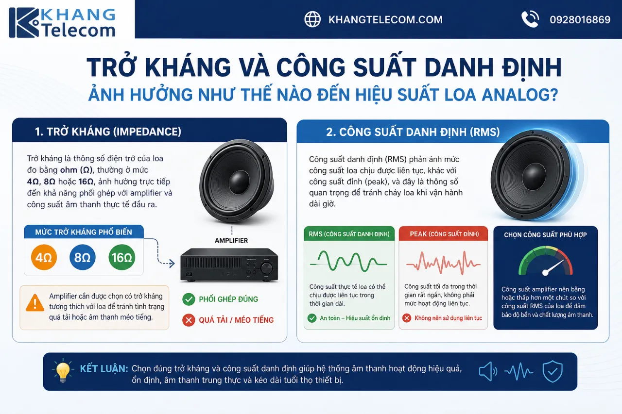 Trở Kháng Và Công Suất Danh Định Ảnh Hưởng Như Thế Nào Đến Hiệu Suất Loa Analog?