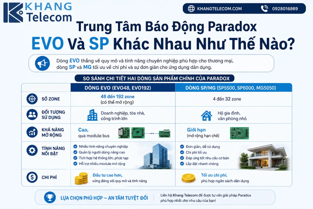 Trung Tâm Báo Động Paradox EVO Và SP Khác Nhau Như Thế Nào?