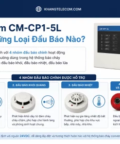 Trung Tâm Báo Cháy 5 Vùng CM-CP1-5L: ChungMei, 24VDC, PCCC