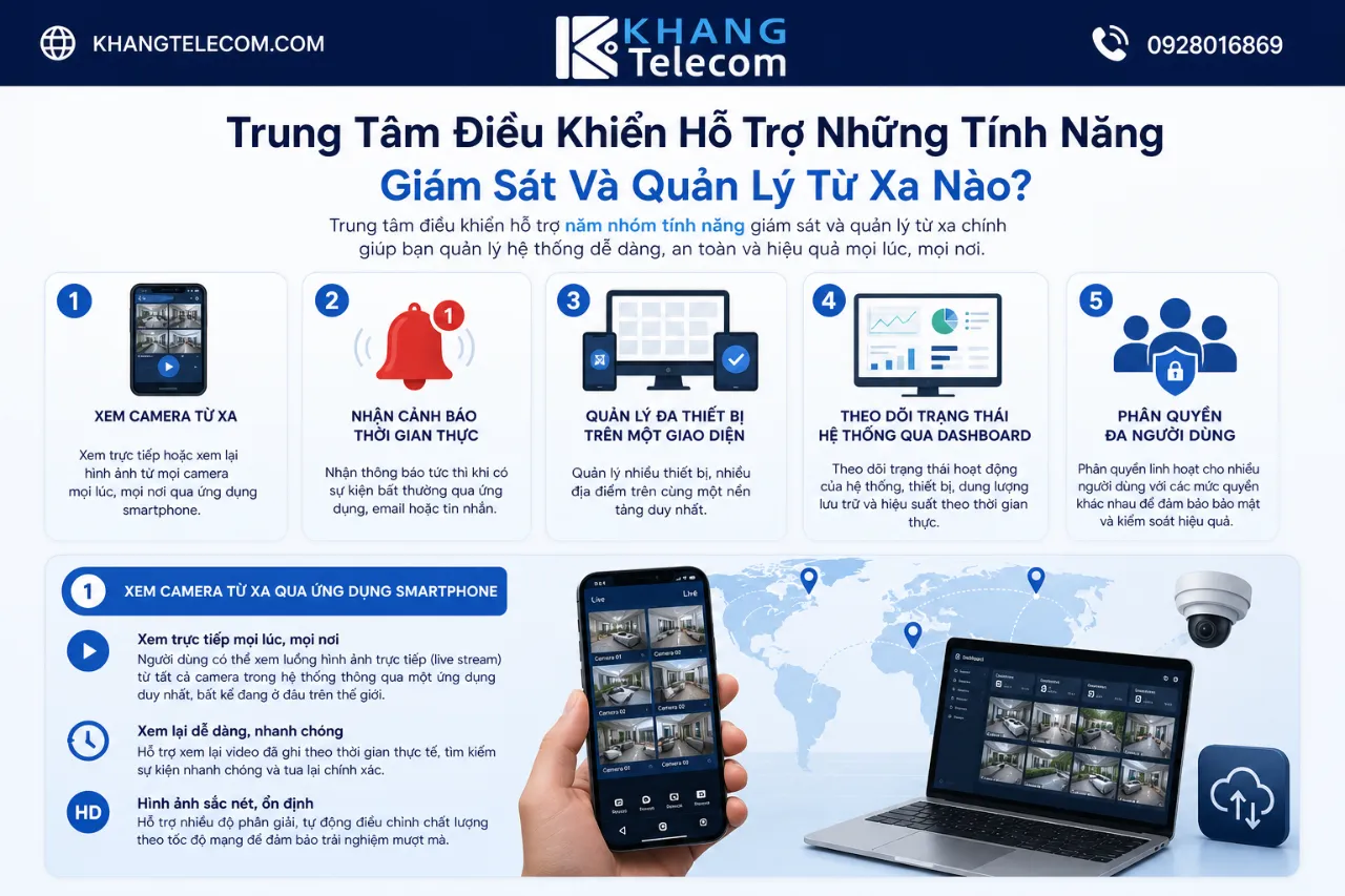 Trung Tâm Điều Khiển Hỗ Trợ Những Tính Năng Giám Sát Và Quản Lý Từ Xa Nào?